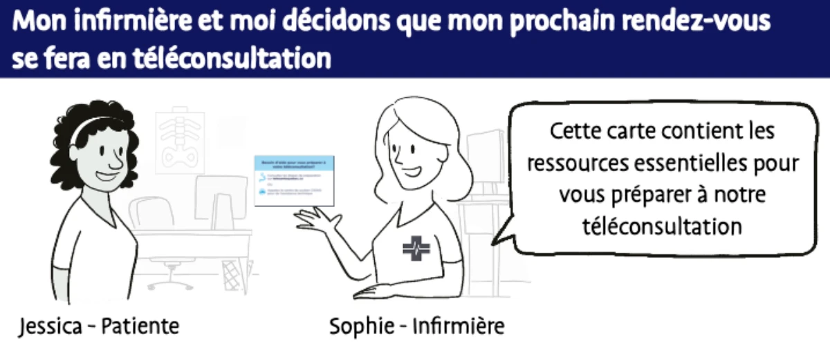 Extrait de bande dessinée montrant une infirmière qui remet la carte de visite à sa patiente. Propos de l’infirmière : Cette carte contient les ressources essentielles pour vous préparer à notre téléconsultation.